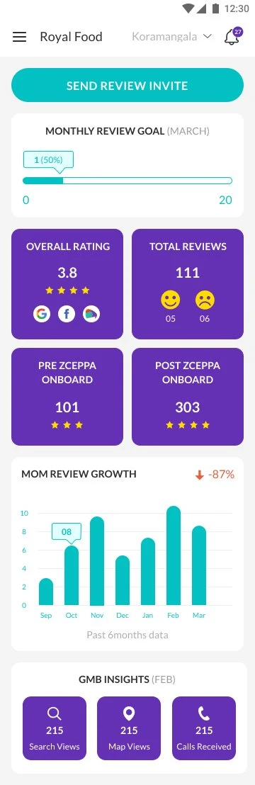 Zceppa Reviews Dashboard