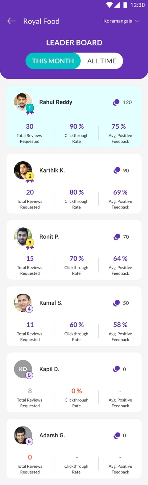 Leaderboard